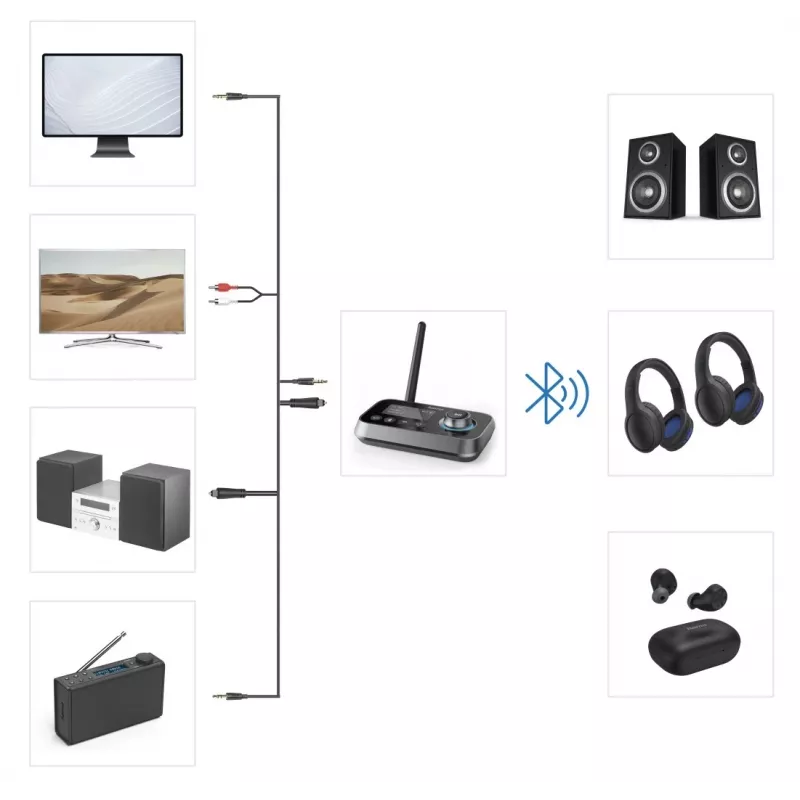 Hama Link.it duo 00205322 Bluetooth-äänilähetin/-vastaanotin
