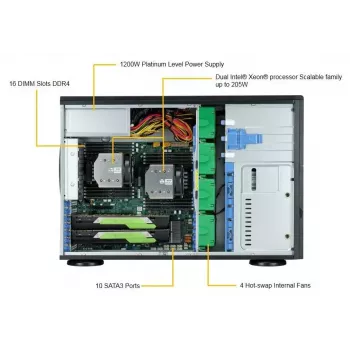 Tietokonekotelo Supermicro SuperWorkstation 7049A-T rack 4U musta