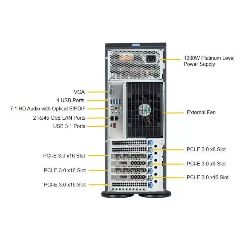 Tietokonekotelo Supermicro SuperWorkstation 7049A-T rack 4U musta