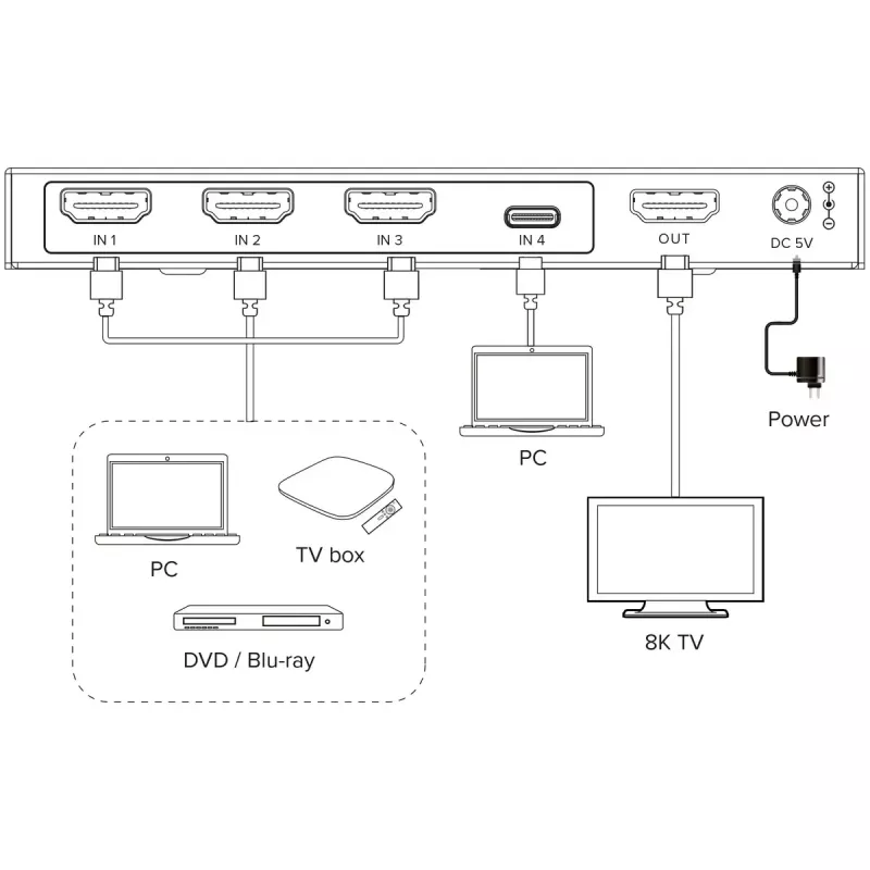 InLine 57885B videoswitch HDMI