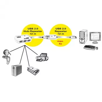 USB-keskitin ROLINE 4 porttia toistimella 12 m