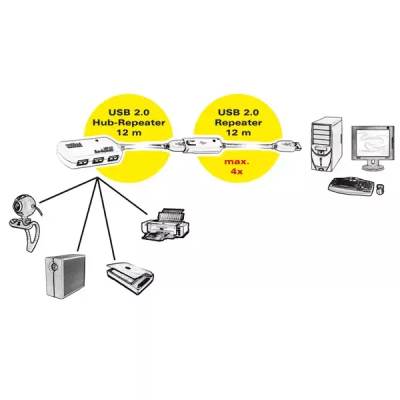 USB-keskitin ROLINE 4 porttia toistimella 12 m