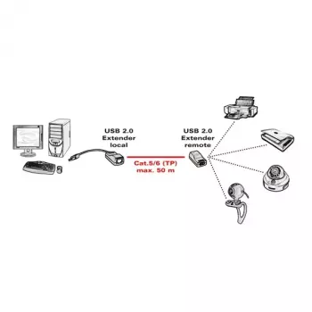 USB 2.0 -jatko ROLINE 12.04.1100