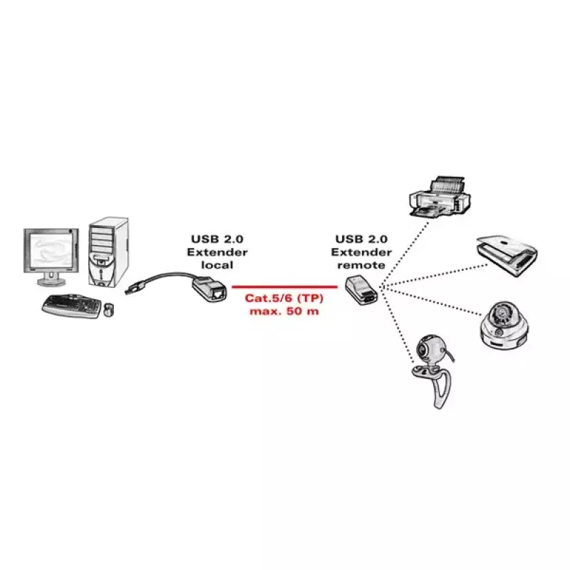 USB 2.0 -jatko ROLINE 12.04.1100