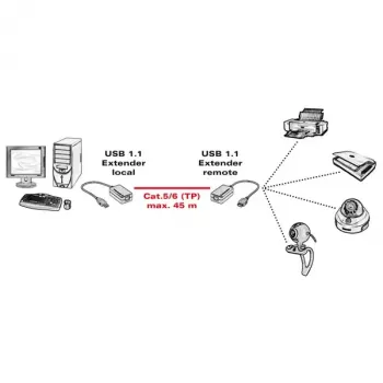 USB 1.1 -jatko RJ-45:n kautta VALUE 12.99.1121