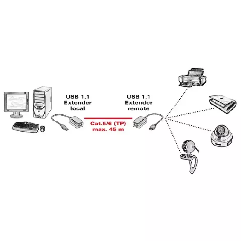 USB 1.1 -jatko RJ-45:n kautta VALUE 12.99.1121