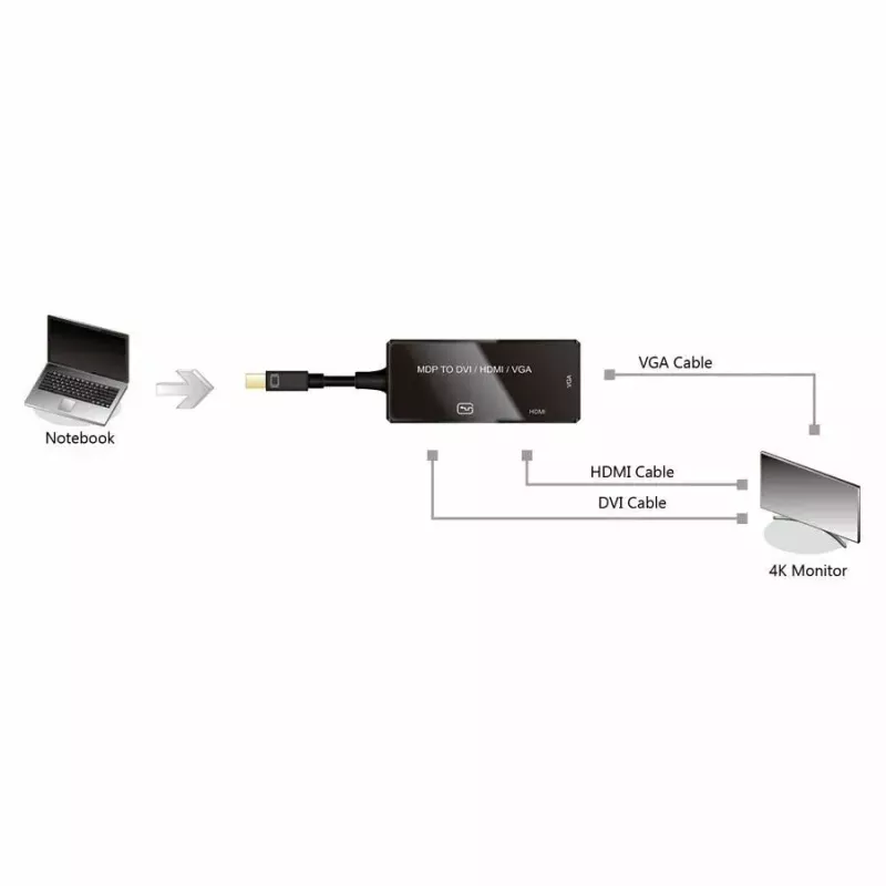 Videokaapeliadapteri VALUE 12.99.3154 Mini DisplayPort HDMI VGA 0,1m musta