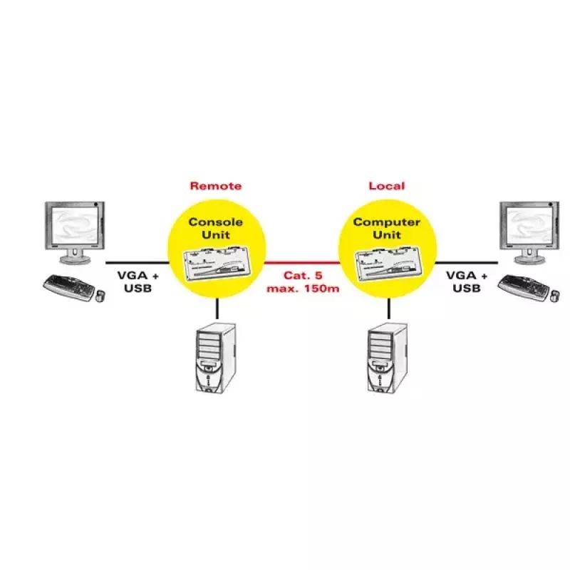 KVM-jatko ROLINE Smart USB 14.01.3249