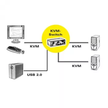 KVM-kytkin ROLINE 1 käyttäjä 2 PC:tä DisplayPort USB-keskitin