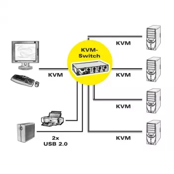 KVM-kytkin ROLINE 1 käyttäjä 4 PC:tä DisplayPort USB-keskitin