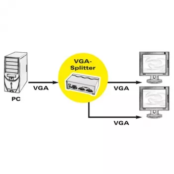 VGA-videohaaroitin ROLINE 450 MHz 2-osainen