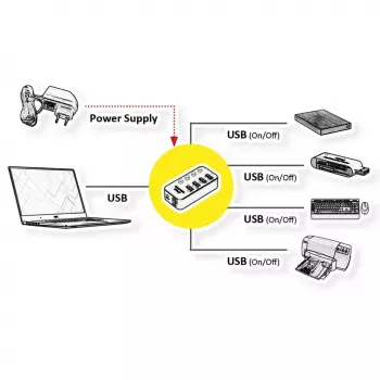 USB-keskitin ROLINE 14.02.5056 USB 3.2 Gen 1 Type-A 5120 Mbit/s musta