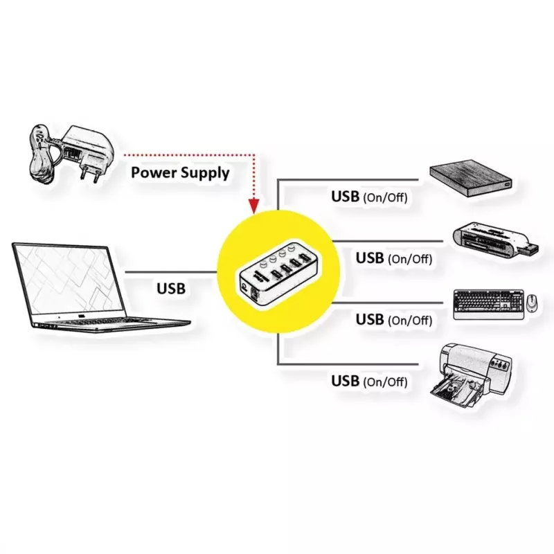 USB-keskitin ROLINE 14.02.5056 USB 3.2 Gen 1 Type-A 5120 Mbit/s musta