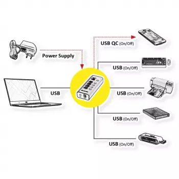 ROLINE USB-keskitin 3.2 Gen 1 14.02.5058 musta 5120 Mbit/s