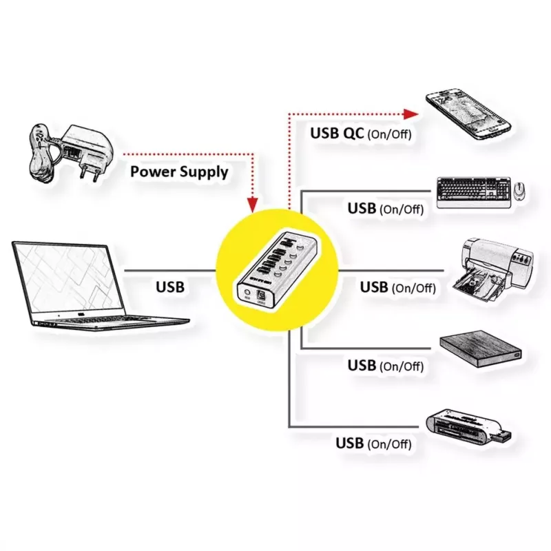 ROLINE USB-keskitin 3.2 Gen 1 14.02.5058 musta 5120 Mbit/s