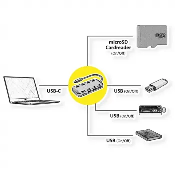 Kannettavatietokoneen telakka ROLINE 14.02.5059 USB 3.2 Gen 1 Type-C musta