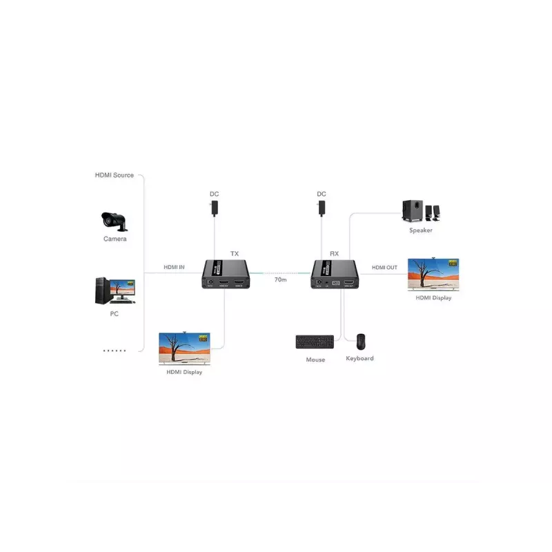 KVM-jatko lähetin ja vastaanotin VALUE 14.99.3042 HDMI USB langallinen 70 m
