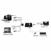 KVM-kytkin VALUE Star 1U 2 PC:tä HDMI USB