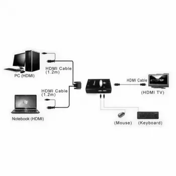 KVM-kytkin VALUE Star 1U 2 PC:tä HDMI USB