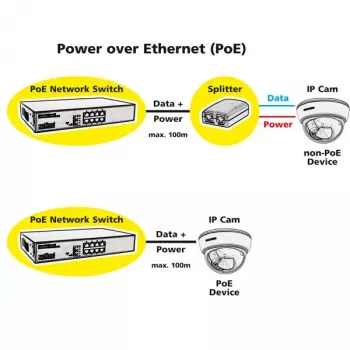 PoE Fast Ethernet -kytkin ROLINE 130 W 8 porttia