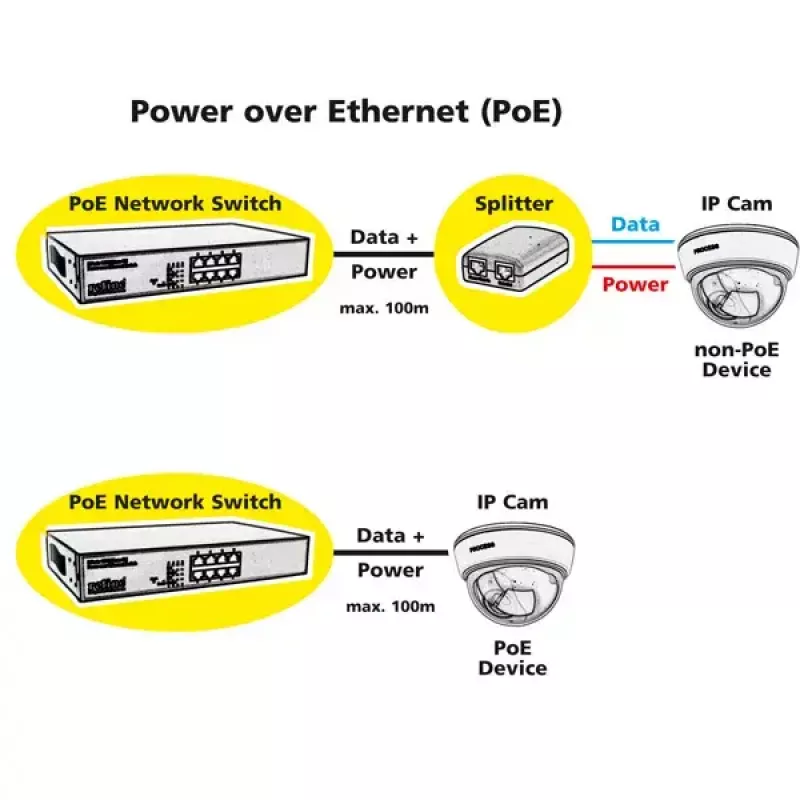 PoE Fast Ethernet -kytkin ROLINE 130 W 8 porttia