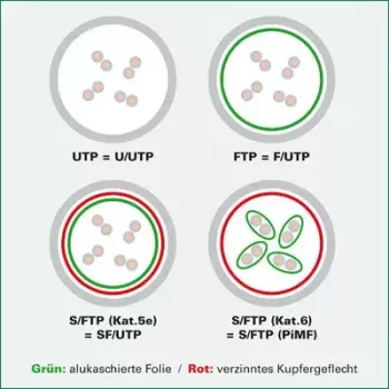 Verkkokaapeli ROLINE UTP-patchkaapeli Cat.6 RJ-45 0,3 m vihreä