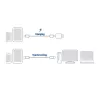ACT USB 3.2 Gen1 lataus-/datakaapeli C-uros – C-uros, 1 metri