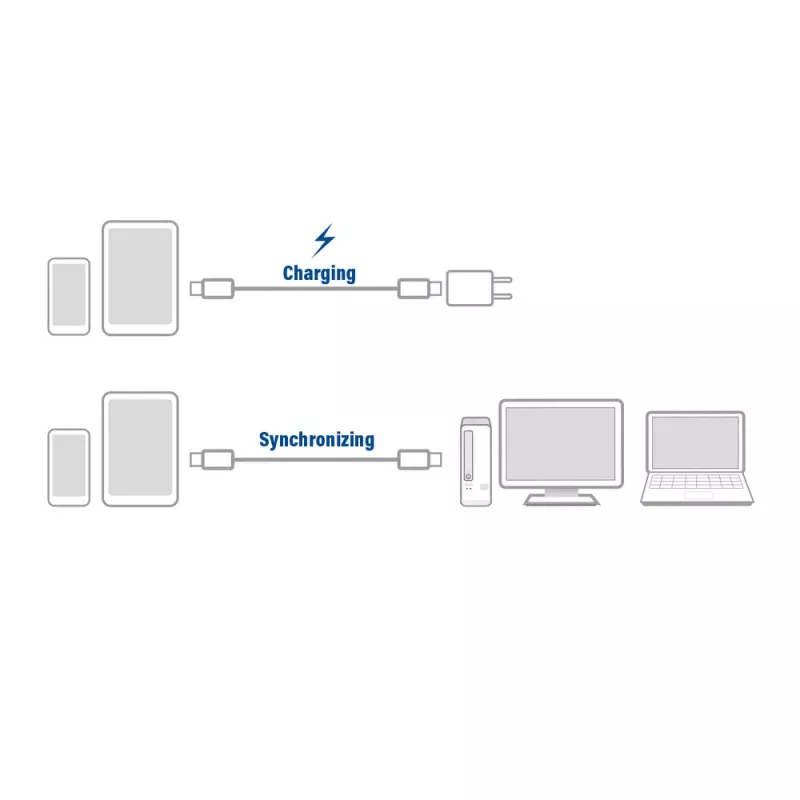 ACT USB 3.2 Gen1 lataus-/datakaapeli C-uros – C-uros, 1 metri