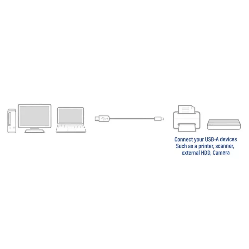 ACT USB 2.0 liitäntäkaapeli A-uros - B-uros 1,8 metriä