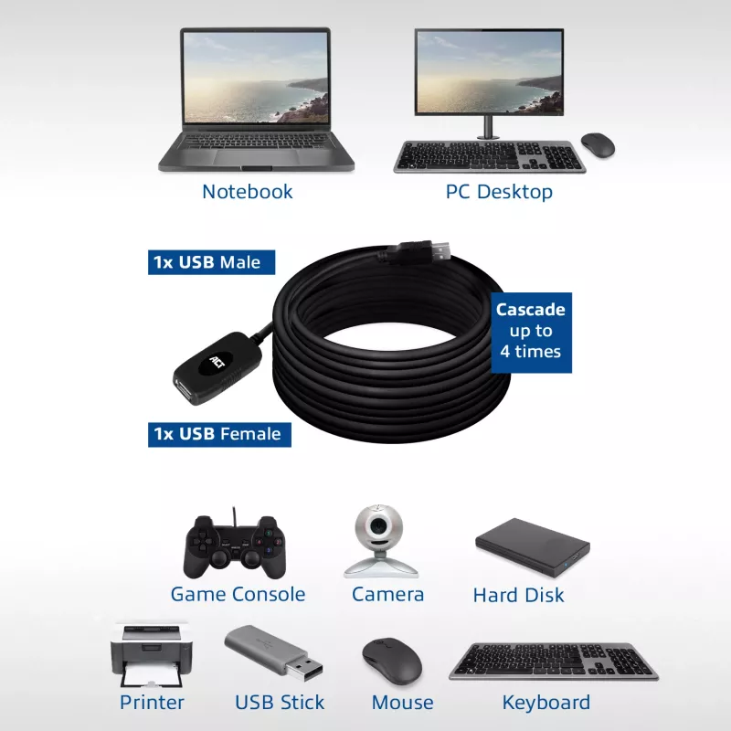 USB 2.0 -vahvistin ACT AC6010 10 metriä