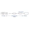 USB-vahvistin ACT AC6110 10 metriä
