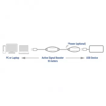 USB-vahvistin ACT AC6110 10 metriä
