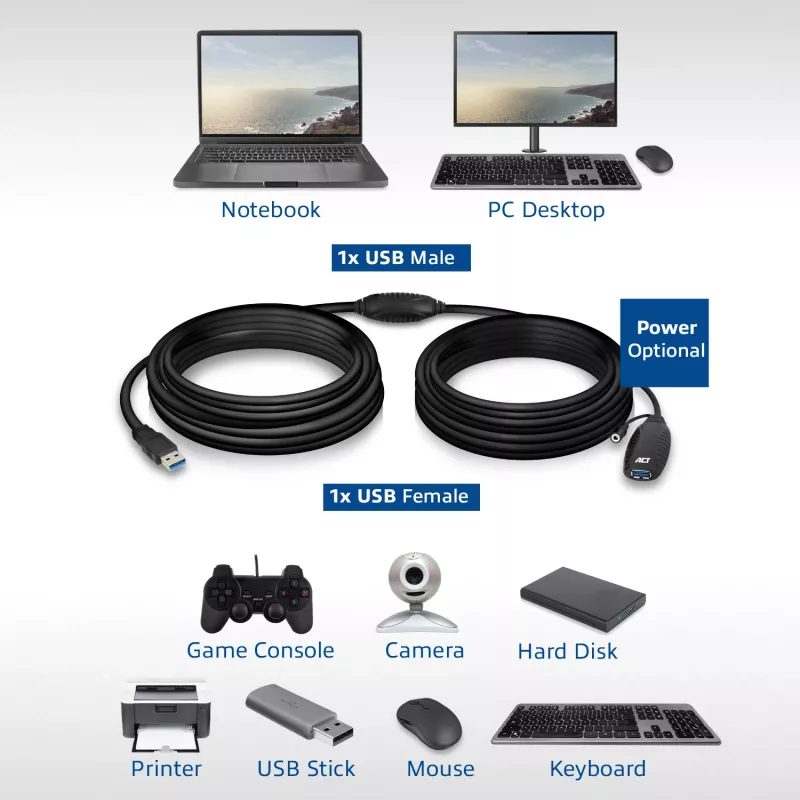 USB-vahvistin ACT AC6110 10 metriä