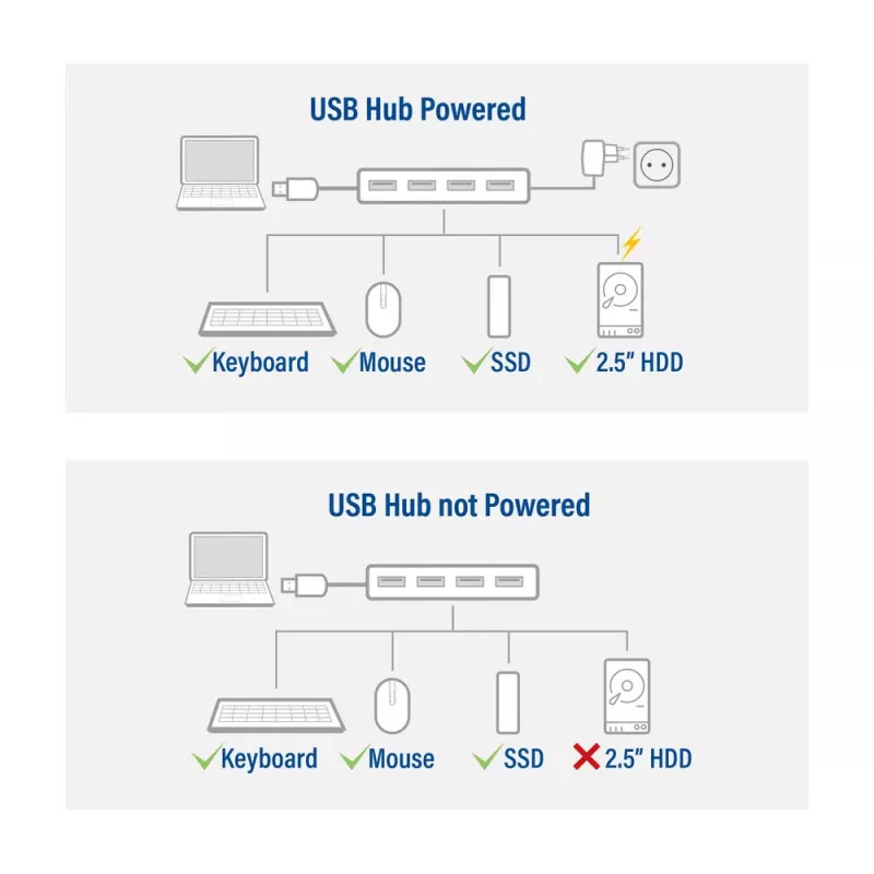 USB-keskitin ACT AC6121 Type-A 5000 Mbit/s alumiini