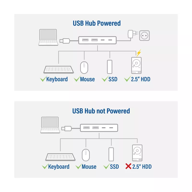 USB-keskitin ACT AC6125 3.2 Gen 1 Type-A 5000 Mbit/s harmaa