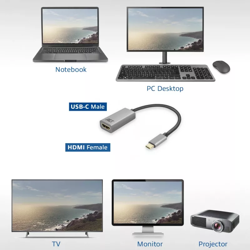 USB-C-HDMI-sovitin ACT ACT USB-C-HDMI-sovitin