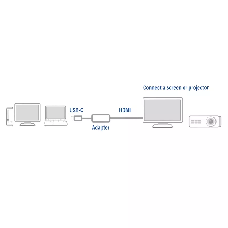 USB-C-HDMI-sovitin ACT ACT USB-C-HDMI-sovitin