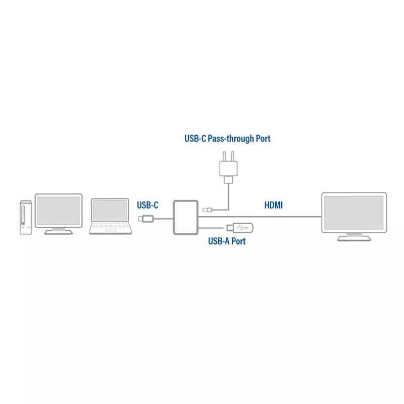 ACT USB-C-multiport-sovitin 1 HDMI-näytölle, 1x USB-A, PD-läpivienti