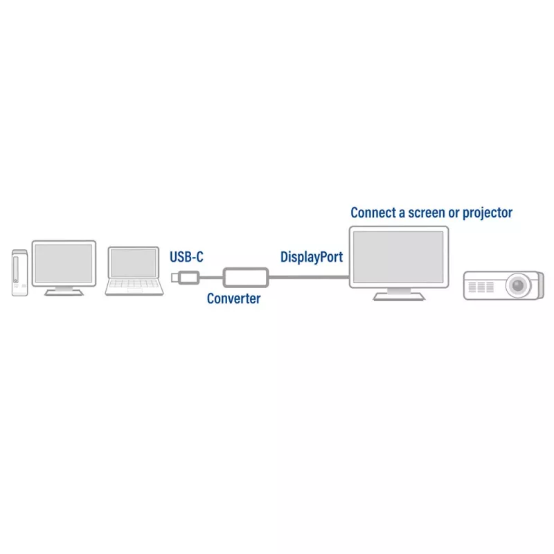 USB-C - DisplayPort-sovitin ACT AC7030
