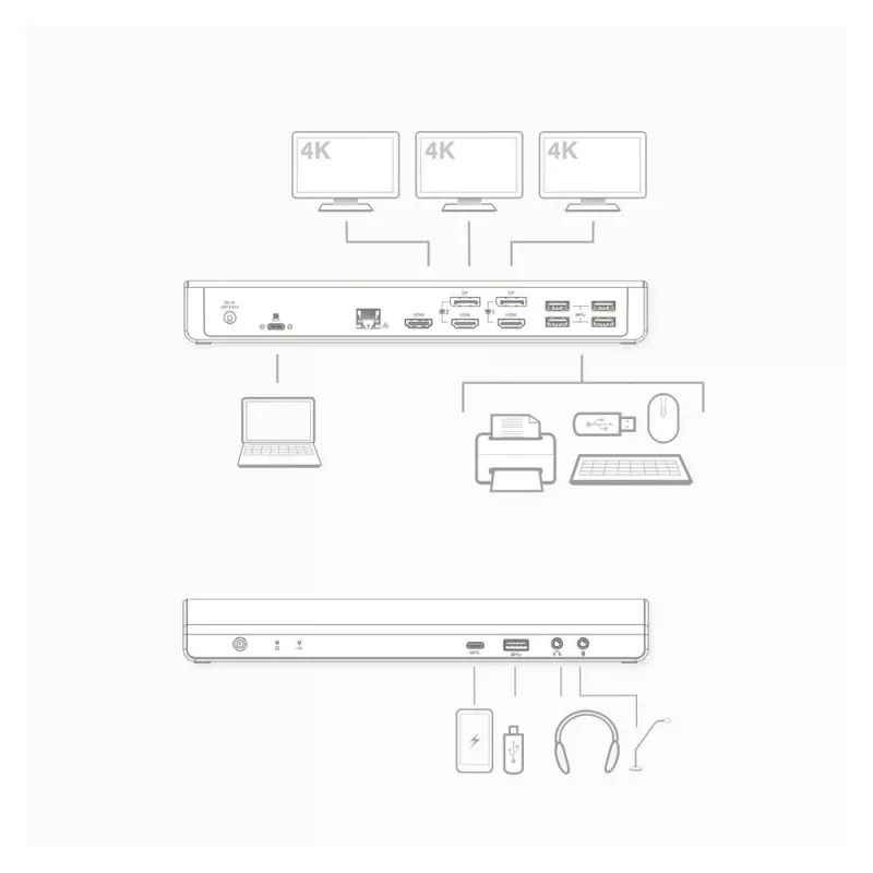 ACT USB-C-telakointiasema 4K, 2 tai 3 HDMI/DisplayPort-näytölle, DisplayLink