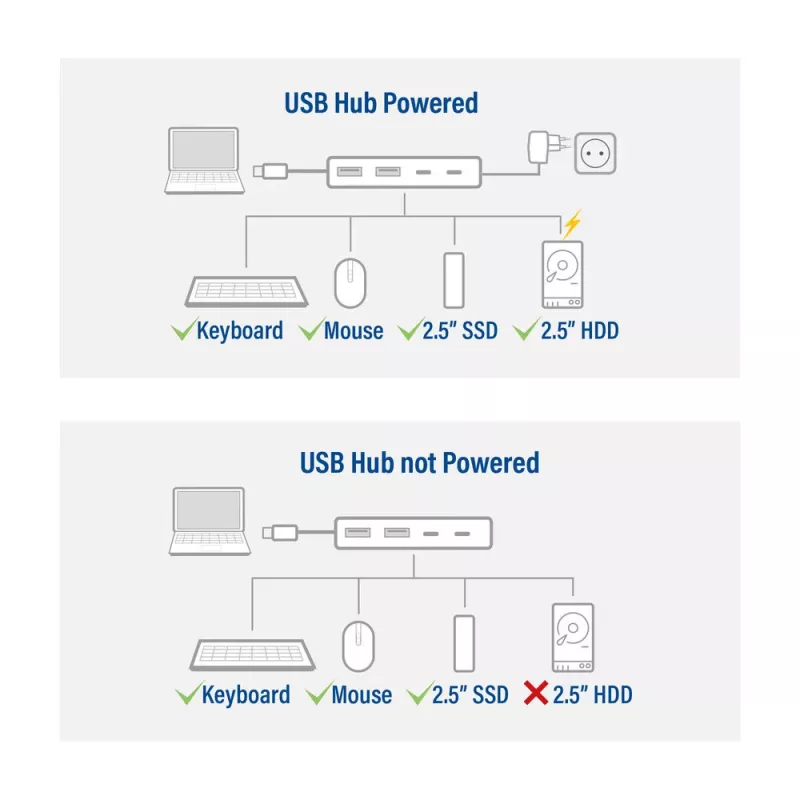 ACT AC7072 USB 3.2 Gen 1 Type-C -keskitin 5000 Mbit/s musta harmaa