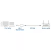 USB-keskitin ACT AC7081 Type-C 2500 Mbit/s alumiini