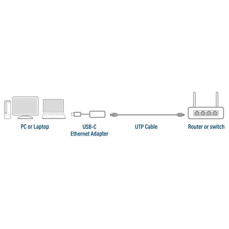 USB-keskitin ACT AC7081 Type-C 2500 Mbit/s alumiini