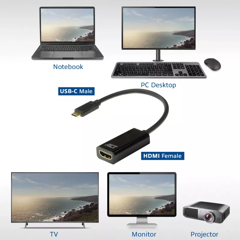 ACT USB-C-HDMI-sovitin AC7310 0,15 m USB Type-C HDMI Type-A