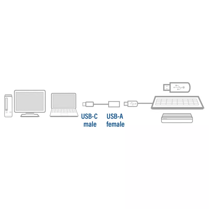 ACT USB 3.0 OTG -kaapeli USB-C-uros USB-A-naaras 0,2 m 5 Gbit/s