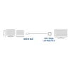 ACT 2 m HDMI-DVI-D-sovitinkaapeli, HDMI-A-uros – DVI-D-Single-Link-uros 18+1