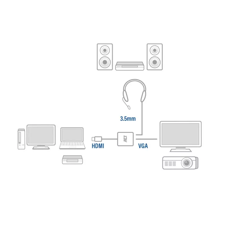 ACT 0,15 m, HDMI-A-uros VGA-naaras -sovitin, äänellä