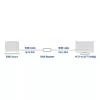 ACT AC7820 HDMI-toistin