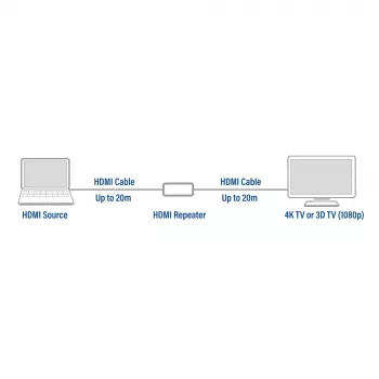 ACT AC7820 HDMI-toistin