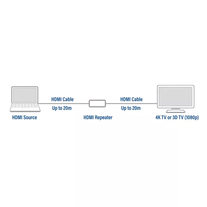 ACT AC7820 HDMI-toistin